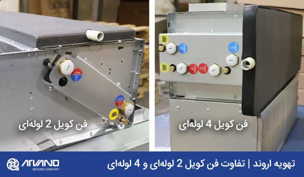 فن کویل 4 لوله