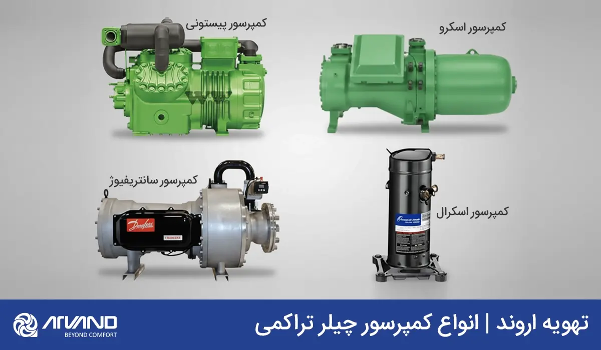 انواع کمپرسور چیلر