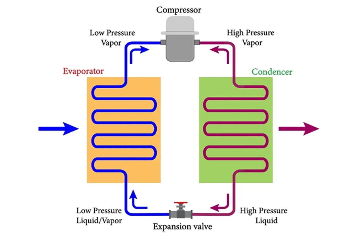 انواع کندانسور